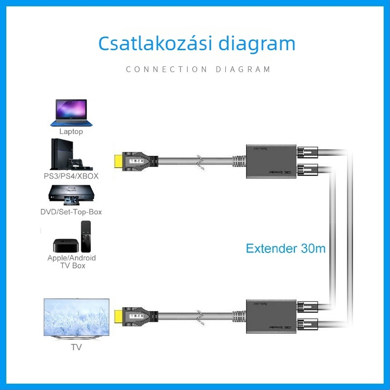 HDMI-hosszabbító két RJ45 porttal, 1080p@60Hz, 1920x1080, modell He30
