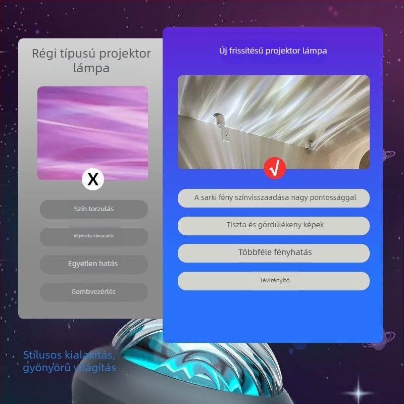 Északi fény és csillagos ég projektor, forgó hangulatlámpa éjjeliszekrényhez, kompakt asztali lámpa