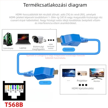 HDMI-hosszabbító RJ45-en keresztül, 30 m, 1080p, HDMI-továbbítás RJ45-en, modell IMX413