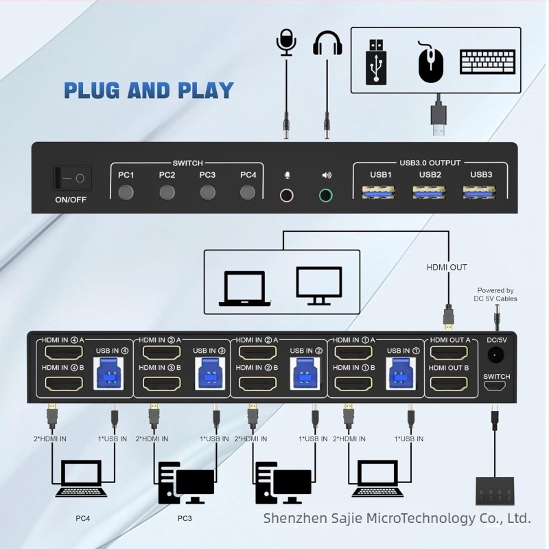 Sajimicro TA 402 HDMI KVM kapcsoló — 4 bemenet, 2 kimenet, megosztott billentyűzet és egér, 8K60Hz, Windows 7 kompatibilis