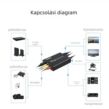 AV–HDMI videókonverter S-Video a HDTV-hez és RCA interfész, 1920x1080p felbontás, univerzális kompatibilitás, jelkonverzió, energia-gazdálkodás
