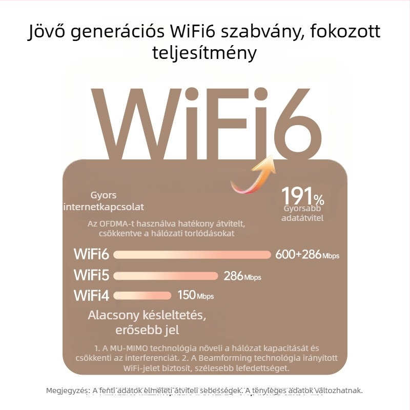 ATX-900 USB Wi-Fi adapter, kétsávos 2.4-5 GHz, 1200 Mbps, 802.11ac/b/g/n