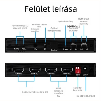 Unnlink HDMI mátrix kapcsoló/elosztó 2x2 audió elosztóval, modell 1330, 4K-támogatás