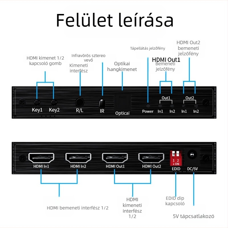 Unnlink HDMI mátrix kapcsoló/elosztó 2x2 audió elosztóval, modell 1330, 4K-támogatás