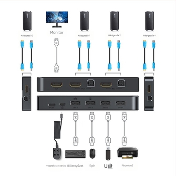 KVM kapcsoló MT-KH4, 4 port HDMI, 4K@30Hz, visszamenőleges kompatibilitás