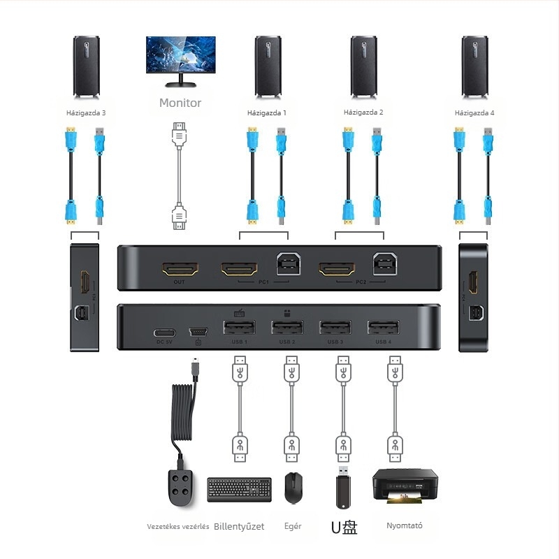 KVM kapcsoló MT-KH4, 4 port HDMI, 4K@30Hz, visszamenőleges kompatibilitás