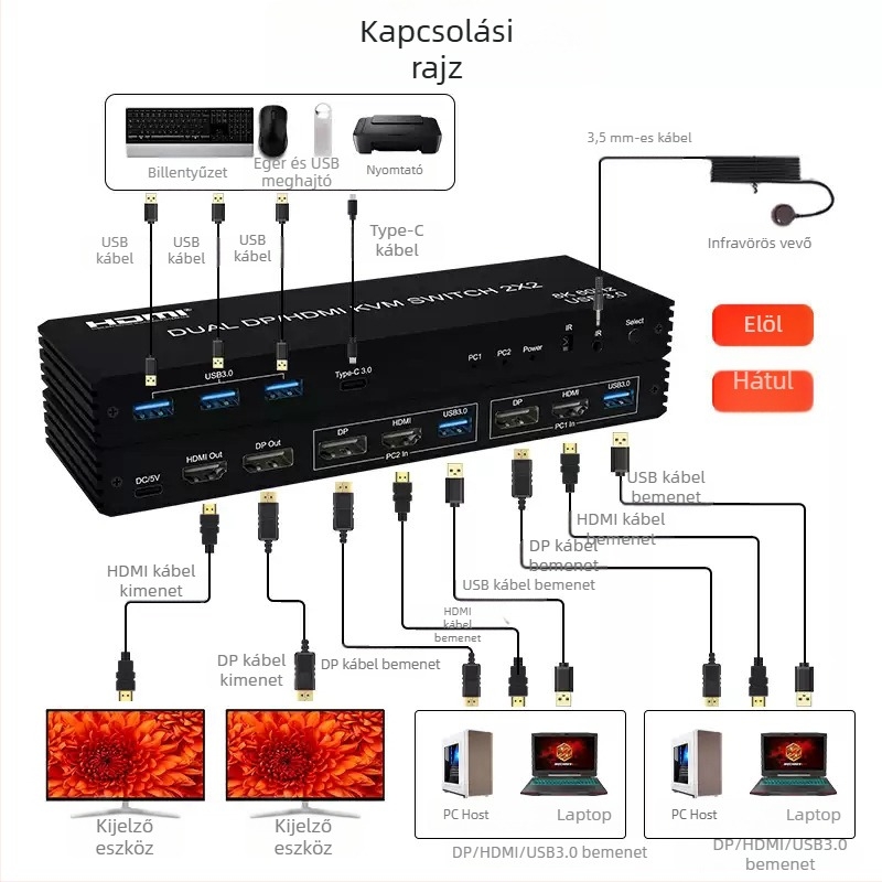 KVM kapcsoló két képernyőhöz, 2 bemenet/2 kimenet HDMI/DP, megosztott billentyűzet és egér, nagy felbontású videóváltó