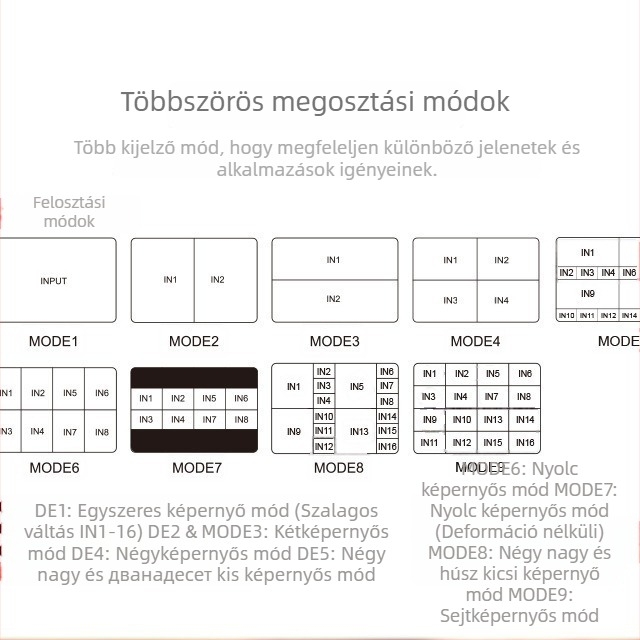 HDMI 16-portos switcher, 16 bemenet, 1 kimenet, 1920×1080@60Hz, 1 m kábel, áramellátás-kezelés
