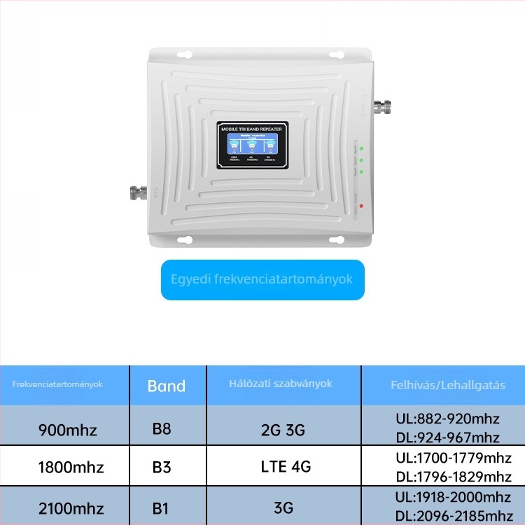 Beltéri GSM/DCS/WCDMA jelismétlő, 900/1800/2100/2600 MHz, 500 m² lefedettség, modell S3GDW-BHZ, Grand márka
