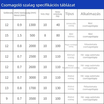 PP csomagoló szalag fél-automatikus és teljesen automata gépekhez, forró olvadék ragasztóval, vastagság 0,7 mm, húzószilárdság 120 kg