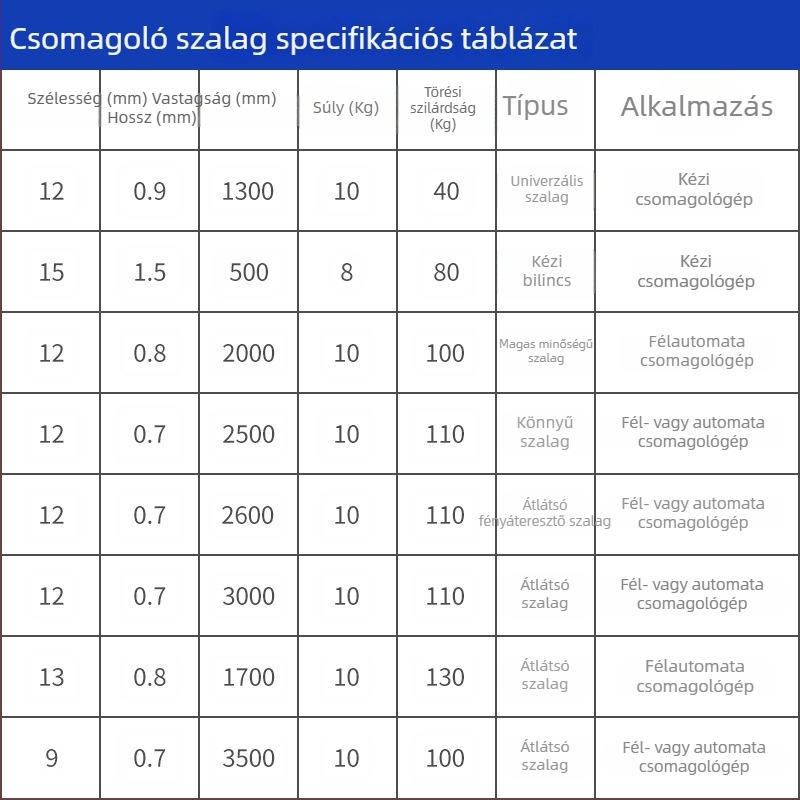 PP csomagoló szalag fél-automatikus és teljesen automata gépekhez, forró olvadék ragasztóval, vastagság 0,7 mm, húzószilárdság 120 kg