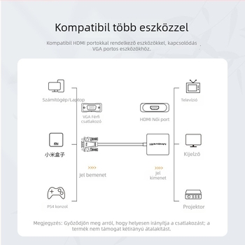 VGA–t HDMI konverter, adapter, 1080p, Hongjing ms9288a chip, Windows 7/8/10/11/xp támogatás, modellek Ad031/Ad014, OEM elérhető