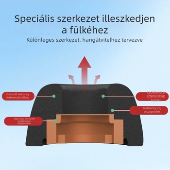 Memóriahabos fülhallgató fedél Huawei FreeBuds 6i/5i/4i — csúszásmentes, zajcsökkentő