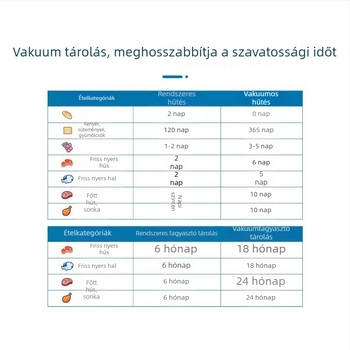 Mintázott vákuum élelmiszer csomagoló zacskók 3D nyomtatáshoz, zárt nylon zacskók, mikróhullámú sütőben is használható, -60°C-tól 100°C-ig