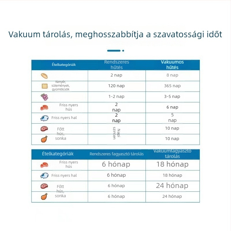 Mintázott vákuum élelmiszer csomagoló zacskók 3D nyomtatáshoz, zárt nylon zacskók, mikróhullámú sütőben is használható, -60°C-tól 100°C-ig