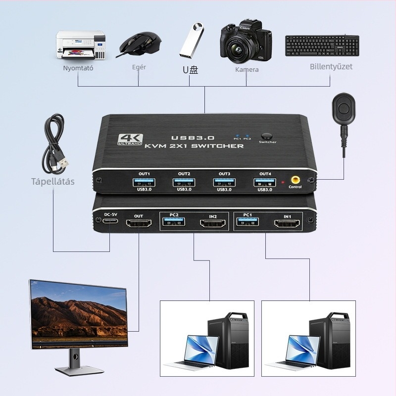 Két számítógéphez szóló KVM-kapcsoló, HDMI 4K, USB 3.0, 2 bemenet/1 kimenet, asztali megosztás