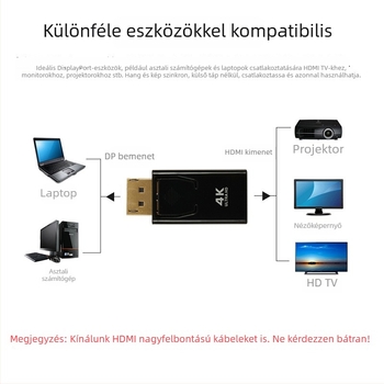 DisplayPort– HDMI adapter, 4K/1080p videókonvertáló