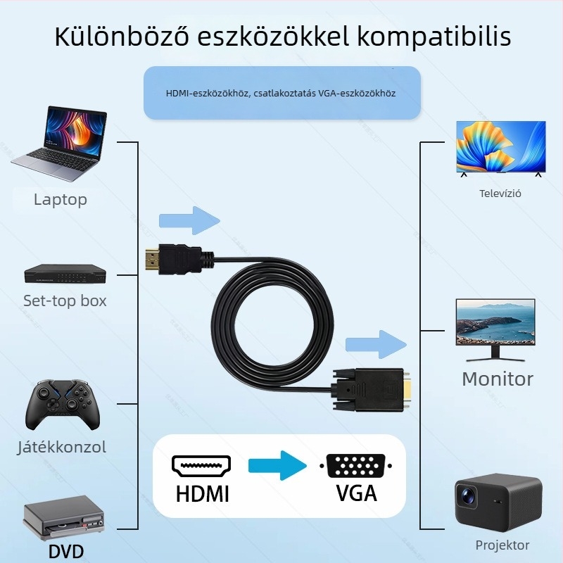 HDMI–VGA adapter kábel laptop/asztali számítógéphez monitorra; felbontás 1920x1080; hossz 1.8/3 m; modell YD-C188