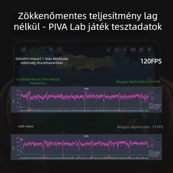 Piva B2MAX második generációs Ice Blade Max sík radiátor — mágneses a játék közvetítéshez, félvezető hűtés, 27W Type-C, 137g