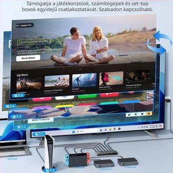 HDMI kapcsoló öt bemenettel és egy kimenettel, 8K felbontás, 4K 240 Hz, HDCP 2.3