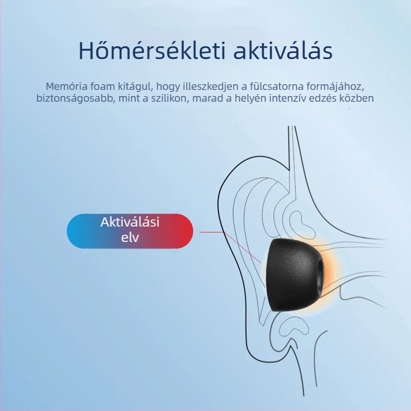Memóriahabos fülvédő Huawei FreeBuds Pro4-hez — csúszásmentes, zajcsökkentő