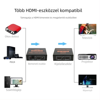 HDMI 1 bemenet 2 kimenet kapcsoló/elosztó, 4K felbontás, max 8 m kábel, modell BW-4KH102M