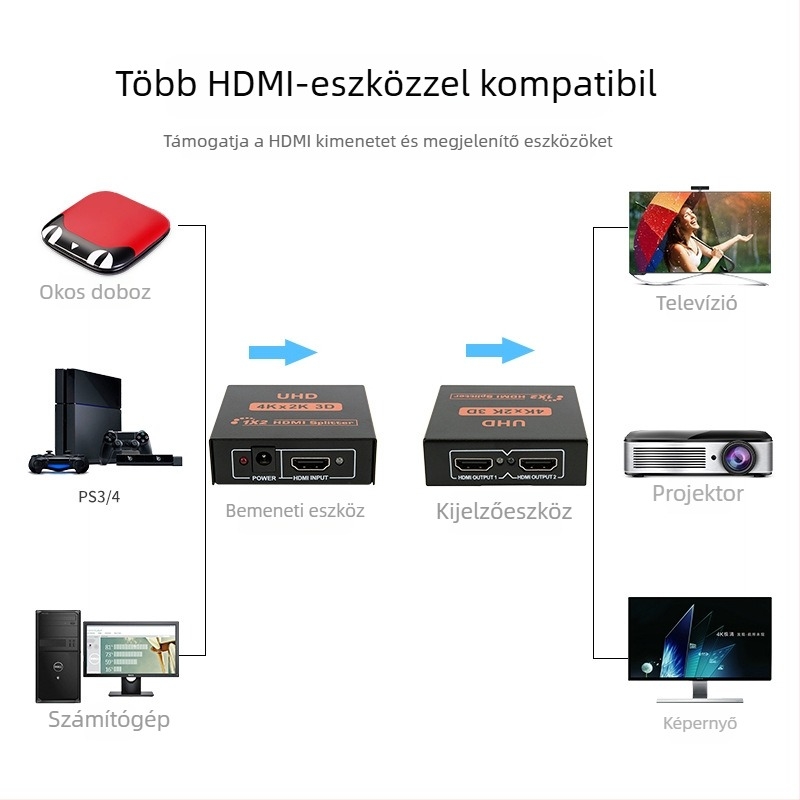 HDMI 1 bemenet 2 kimenet kapcsoló/elosztó, 4K felbontás, max 8 m kábel, modell BW-4KH102M