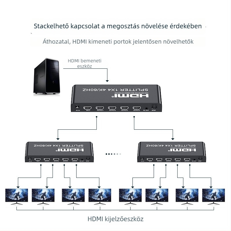 HDMI 2.0 1x4 HDMI osztó, hanggal és optikai szállal szétválasztással, 4K60Hz, energiaellátás kezelése