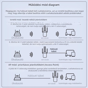 Daerwen WiFi jelerősítő és vezetékes Gigabit routerrel ellátott vezeték nélküli ismétlő, 1200 Mbps
