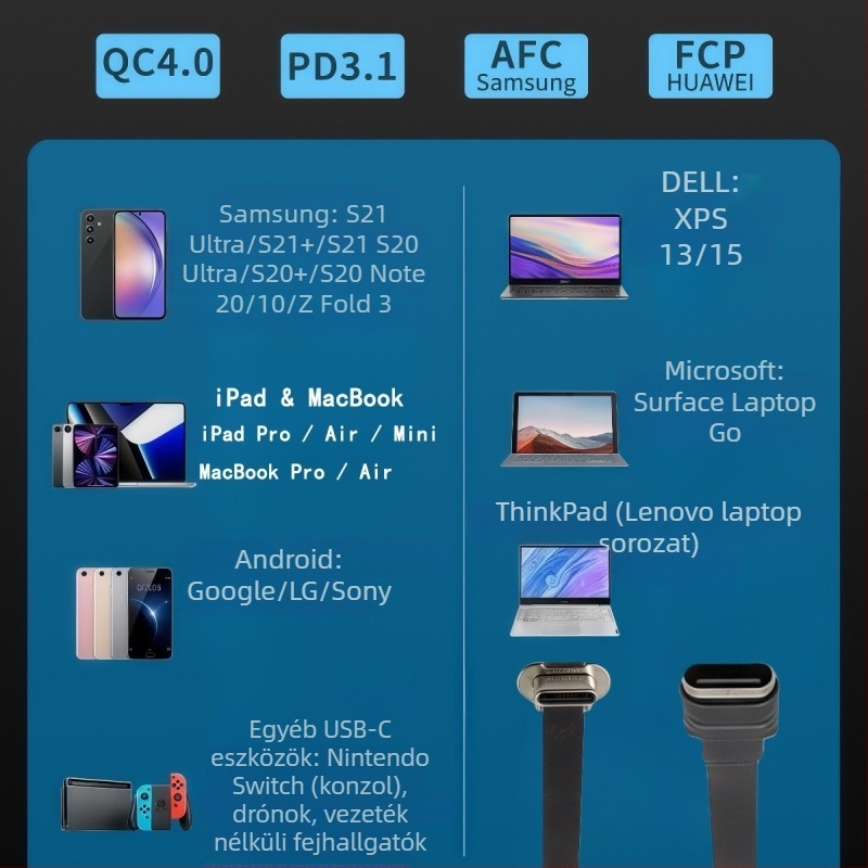 USB Type-C 2.0 kétirányú hátsó klipszes vezeték nélküli töltőcsatlakozó C-to-C adatokhoz