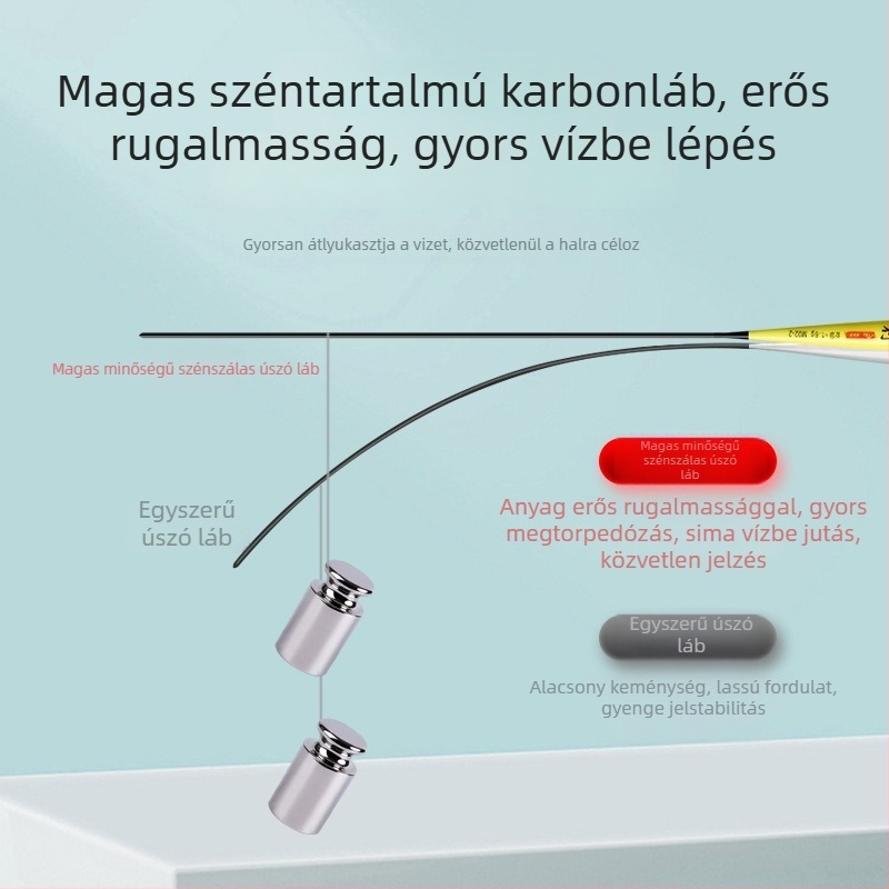 Pontyozó úszókészlet — magas érzékenységű függőleges úszók, kompozit anyag, teljes készlet, Giant Fin King