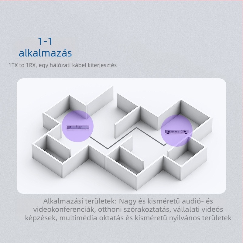 KVM bővítő HDMI–RJ45 hálózathoz, 4K felbontás, 120/200 m hatótáv, távoli felébresztés, energia-gazdálkodás