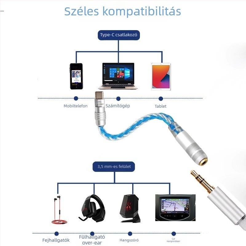 Type-C 3,5 mm audió kábel DAC digitális dekódolással, ezüstözött réz vezetővel, modell LC-0001
