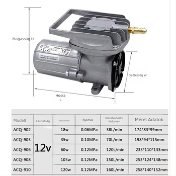 Boyu DC diafragmás levegőkompresszor akvárium oxigénellátáshoz (modellek ACQ-902/903/910/903A/908A)