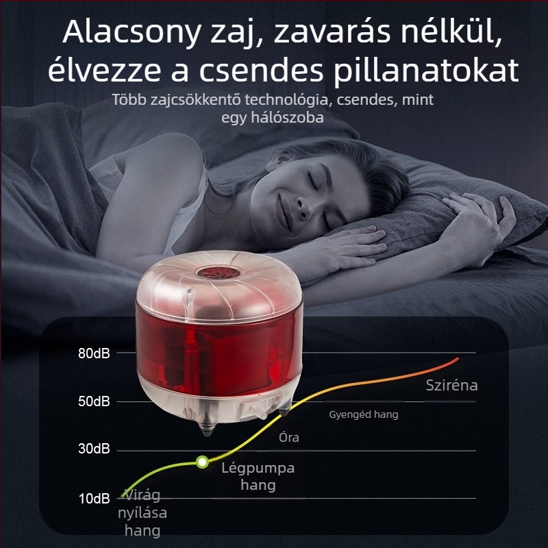 Maibao akvarériumi oxigénellátó légpumpa – akvarériumi felszerelés