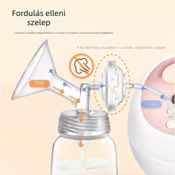 S1-kompatibilis elektromos szoptatási pumpa kiegészítő készlet: duckbill valve, horn cover, bottle isolation valve