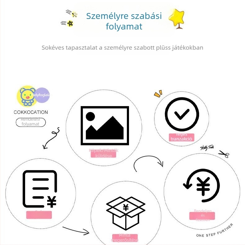 Állatház párna – kerek formájú textil alvóhely macskáknak Rin14, Baby Influence