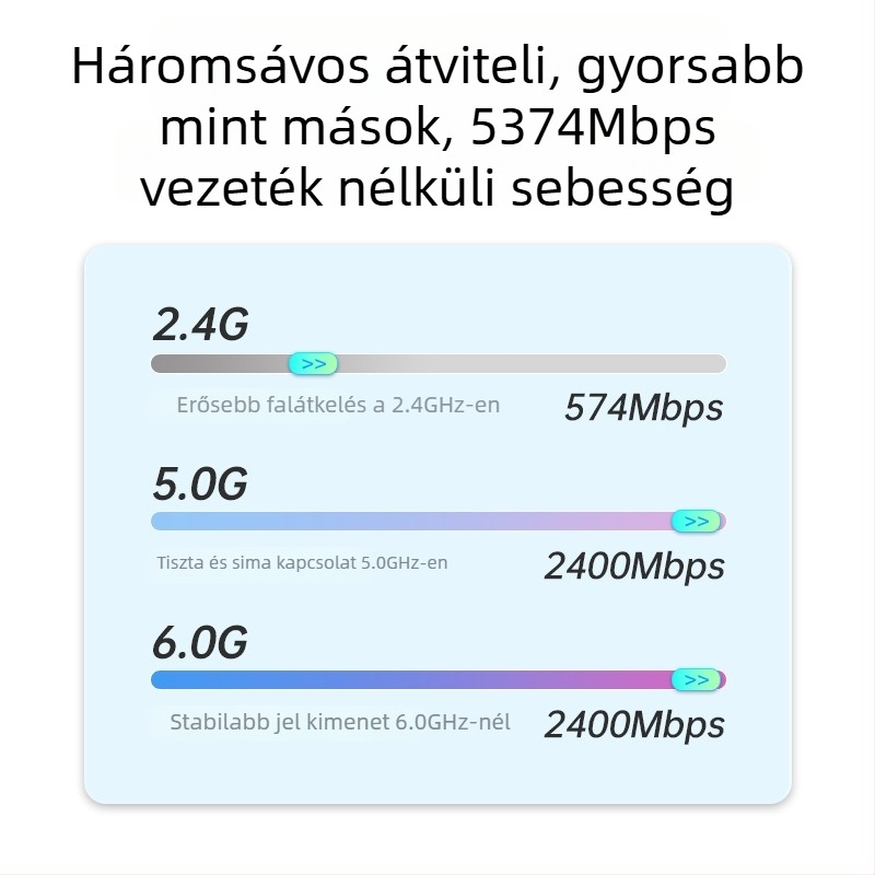 PCIe vezeték nélküli hálózati kártya, WiFi 6 háromsávos 2,4/5/6 GHz, Bluetooth 5.3, AX210, 5374 Mbps