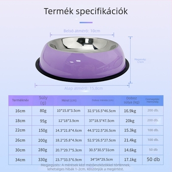 Rozsdamentes acélból készült kutyatál – anti-spill etetőtál, PA602