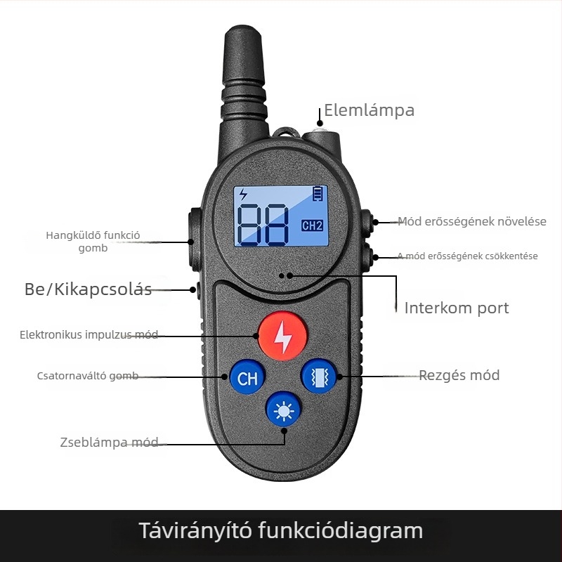 PUPOPAN Műanyag Kutya-Tréner – Kutyáknak, Licencelt Magánmárka
