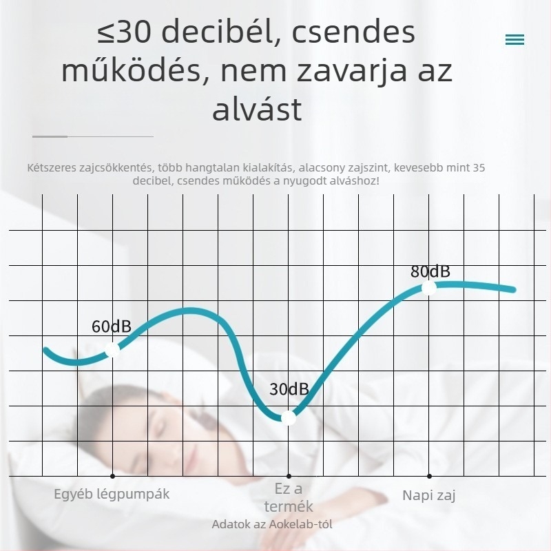 USB-üzemű akváriumi oxigénpumpa, DC5V alacsony feszültség, oxigénezés, hordozható, 100 g
