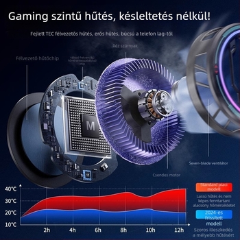 Mágneses telefonhűtő félvezető hűtéssel, asztali vagy állványos tartó, gyorshűtés