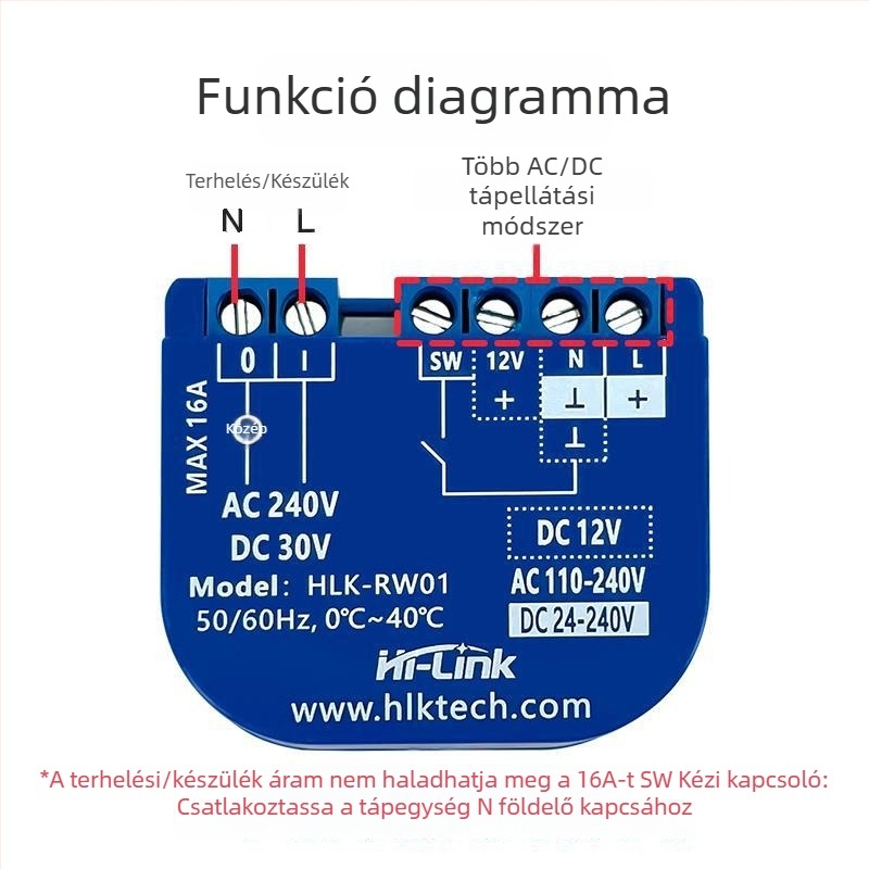 Wi-Fi-vel távirányítható relé, AC/DC relé távoli vezérlése az alkalmazáson keresztül, privát felhő RW01