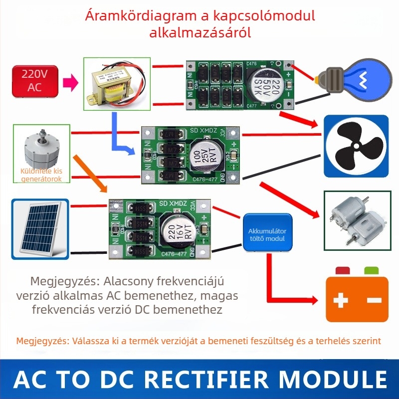 AC-DC egyenirányító-szűrő modul — kapcsolóüzemű tápegység, 0-9V/20V/30V, 1-3A