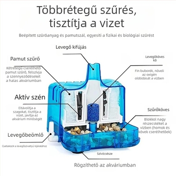 Friendly akváriumi szűrő – kompakt filtráció, tömeg 165 g, anyag: Egyéb