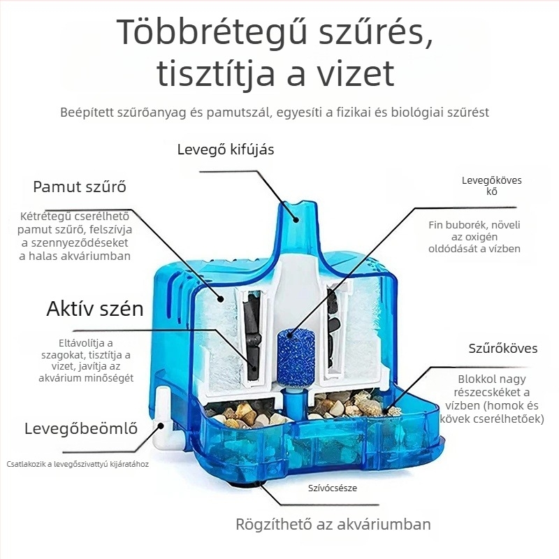 Friendly akváriumi szűrő – kompakt filtráció, tömeg 165 g, anyag: Egyéb