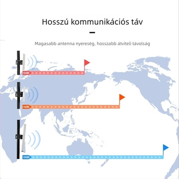 Irányított, síkpanéles WiFi antenna, nagy nyereséggel, 2.4 GHz, kültéri vízálló, alkalmas hálózati kártyákhoz, modulokhoz és routerekhez