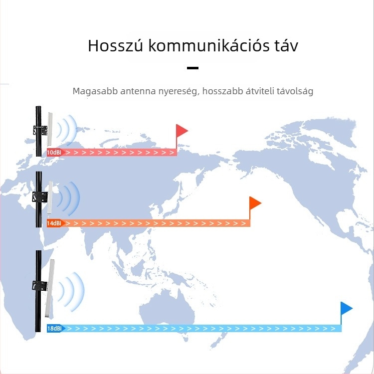 Irányított, síkpanéles WiFi antenna, nagy nyereséggel, 2.4 GHz, kültéri vízálló, alkalmas hálózati kártyákhoz, modulokhoz és routerekhez
