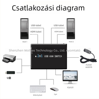 KM-H201B KVM USB kapcsoló HDMI/DP-vel, 2 gazdák, két-monitoros, 3840x2160@60Hz