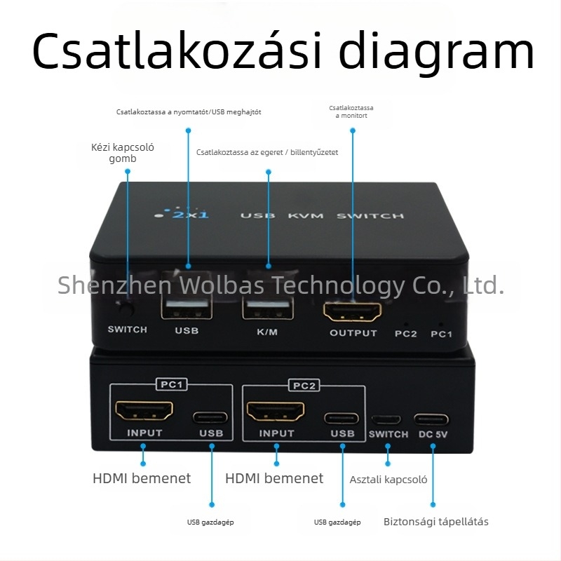 KM-H201B KVM USB kapcsoló HDMI/DP-vel, 2 gazdák, két-monitoros, 3840x2160@60Hz